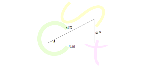 高校数学Ⅰ三角比（sinθ・cosθ・ tanθ）の基本の求め方まとめと問題