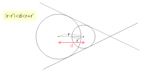 高校数学A【図形の性質】2つの円の位置関係と共通接線まとめと問題