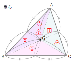 三角形の重心