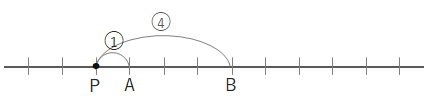 高校数学A【図形の性質】線分の内分点と外分点まとめと問題